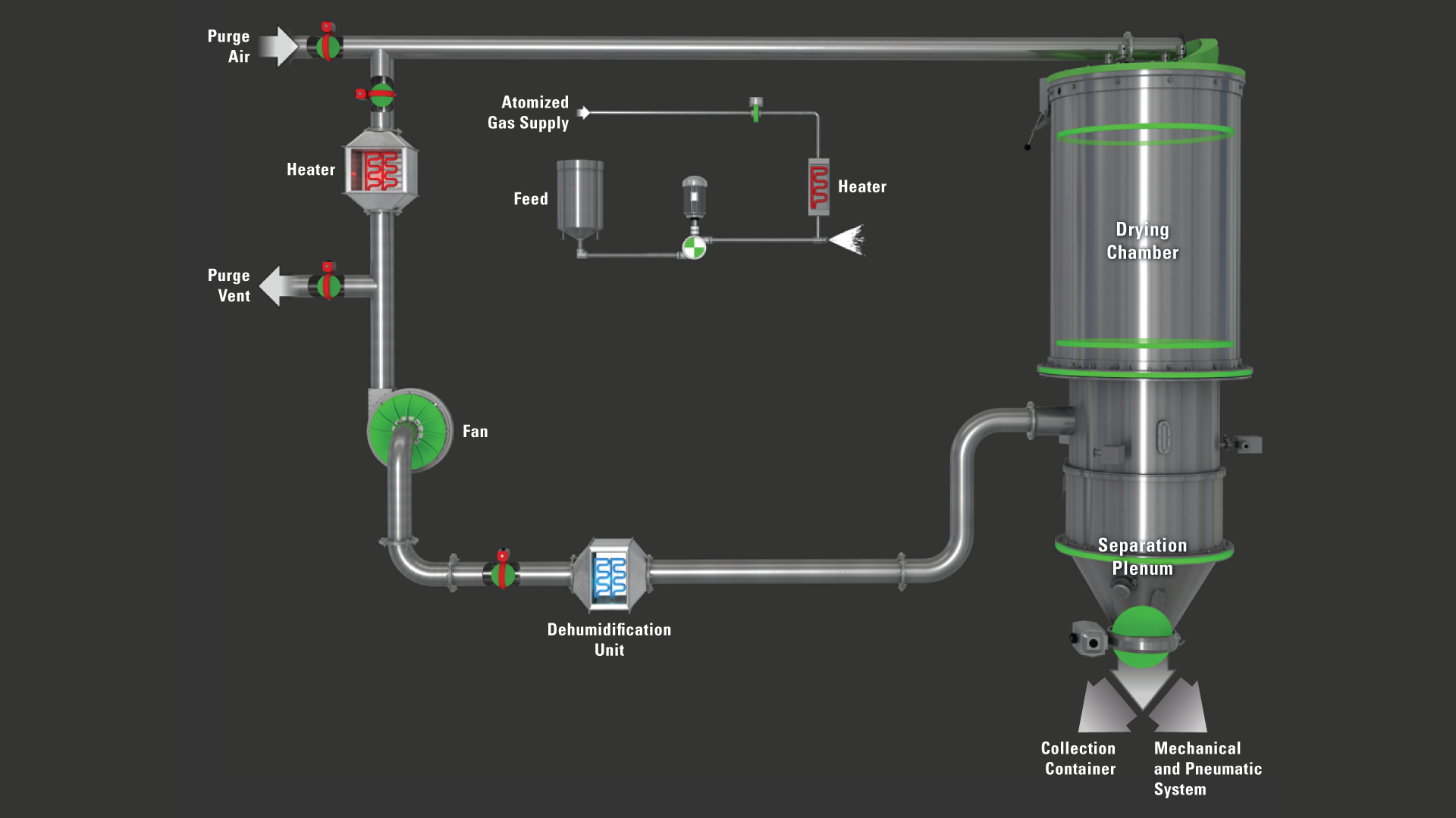 customize solid dosage systems