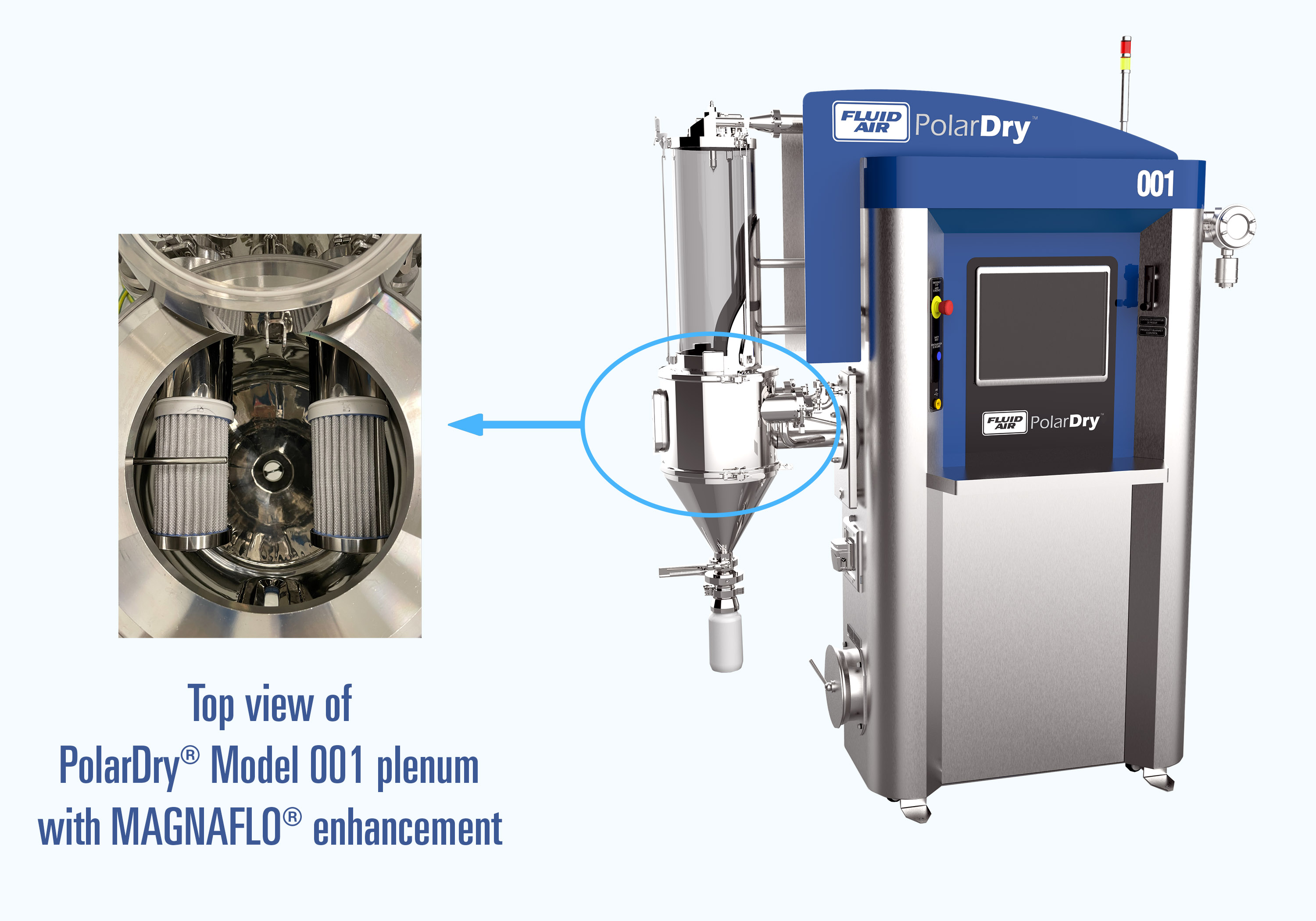 PolarDry Model 001 with MAGNAFLO enhancement