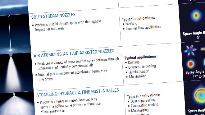 spray nozzle guide